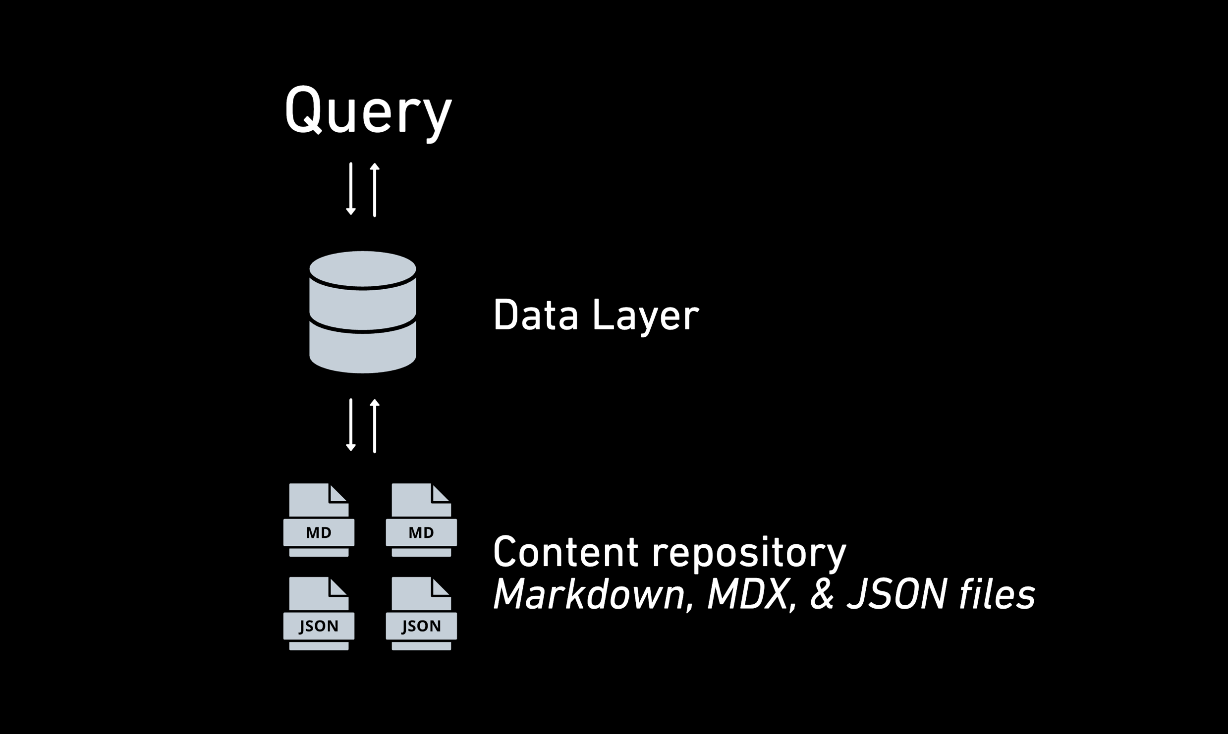 TinaCMS GraphQL Data Layer